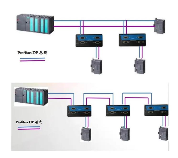 DP集線器 融合中繼器功能的Profibus/P中繼器產品解析