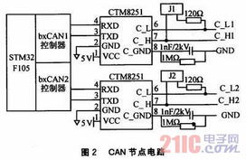 STM32的CAN總線中繼器設計及應用